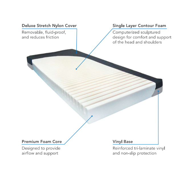 Aruba 200 Contour Foam Core Mattress