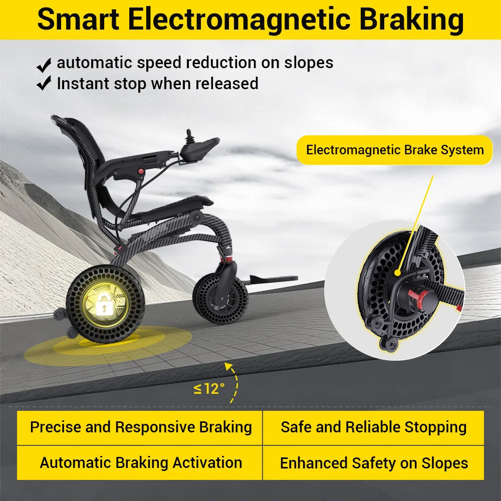 B20 Compact Folding Power Wheelchair