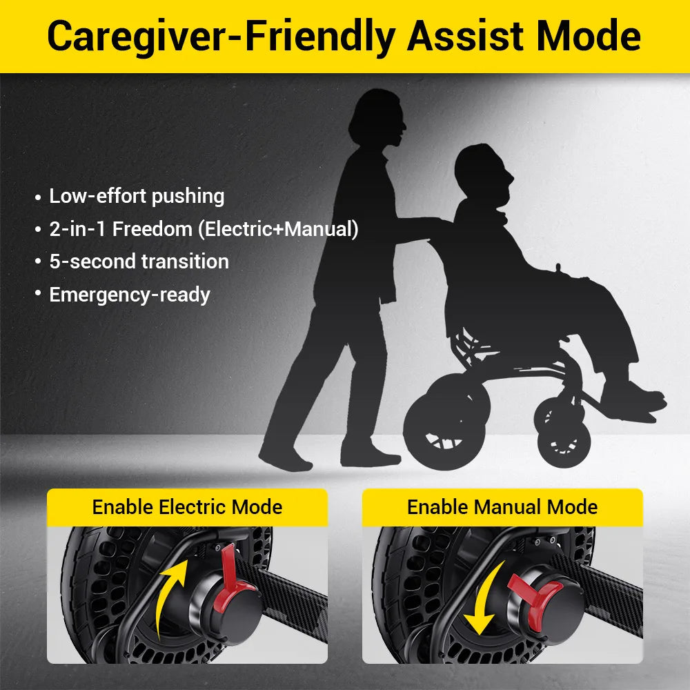 B20 Compact Folding Power Wheelchair